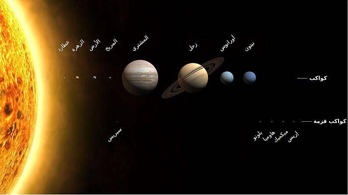ترتيب الكواكب حسب قربها من الشمس