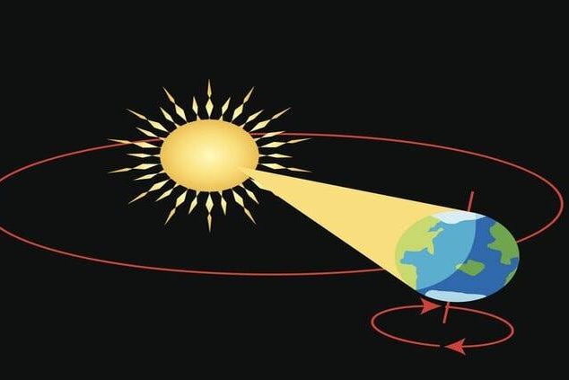 محورها تحدث الأرض الأربعة بسبب حول الفصول دوران درس الارض
